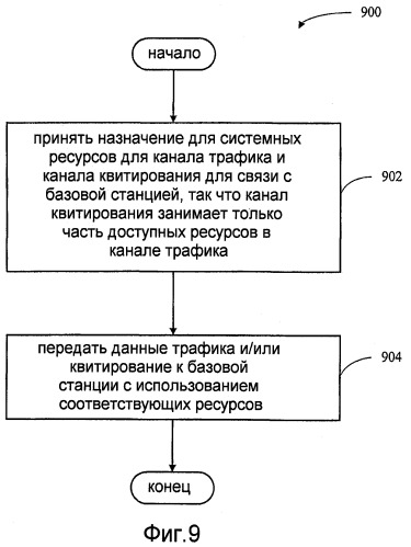 Эффективная структура каналов для системы беспроводной связи (патент 2406264)