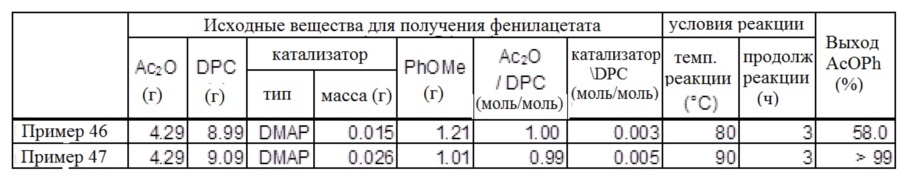 Способ производства эфира (мет)акриловой кислоты и способ производства ароматического эфира карбоновой кислоты (патент 2661899)