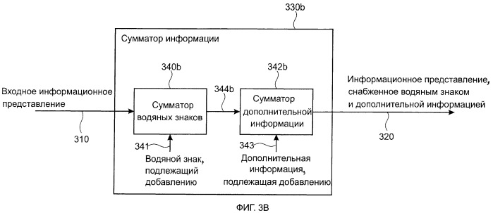 Устройство для внедрения водяного знака в информационное представление, детектор для обнаружения водяного знака в информационном представлении, способ и компьютерная программа и информационный сигнал (патент 2510937)