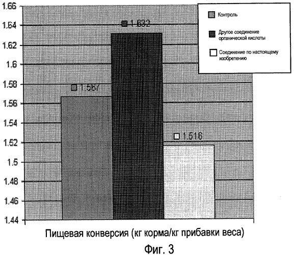 Заключенные в матрицу композиции, содержащие органические кислоты и жирные кислоты (патент 2443120)