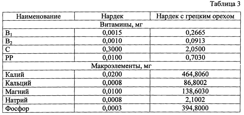 Нардек с ядром грецкого ореха (патент 2635417)