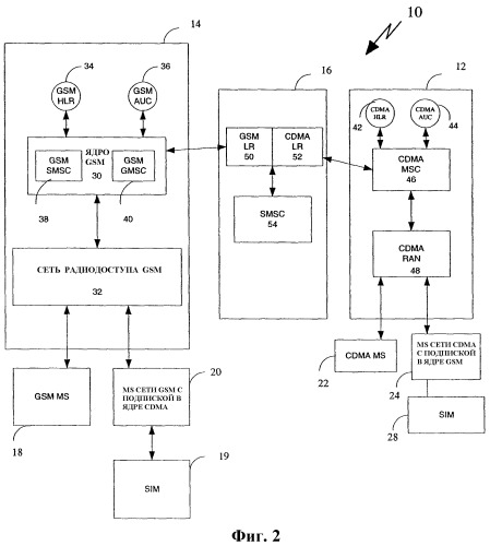 Шифрование между сетью cdma и сетью gsm (патент 2366094)