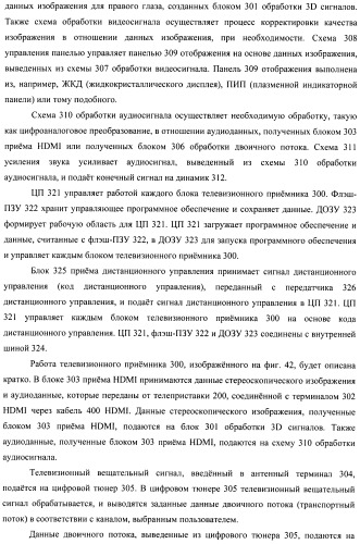 Устройство передачи данных изображения, способ управления и программа (патент 2487490)