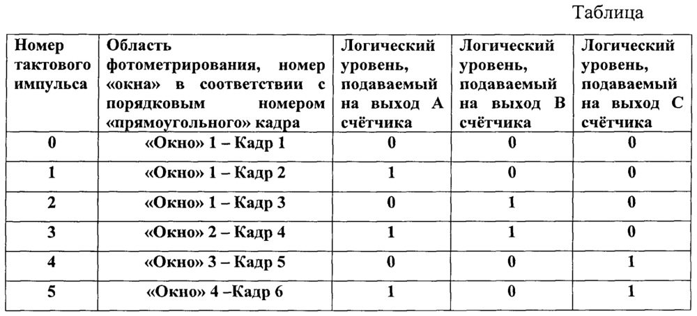 Способ формирования видеосигнала в "кольцевом" фотоприёмнике и сервере для компьютерной системы панорамного наблюдения в условиях сложной освещённости и/или сложной яркости объектов (патент 2657449)