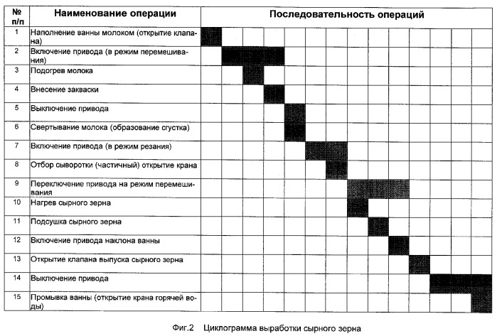 Устройство для выработки сырного зерна (патент 2276492)