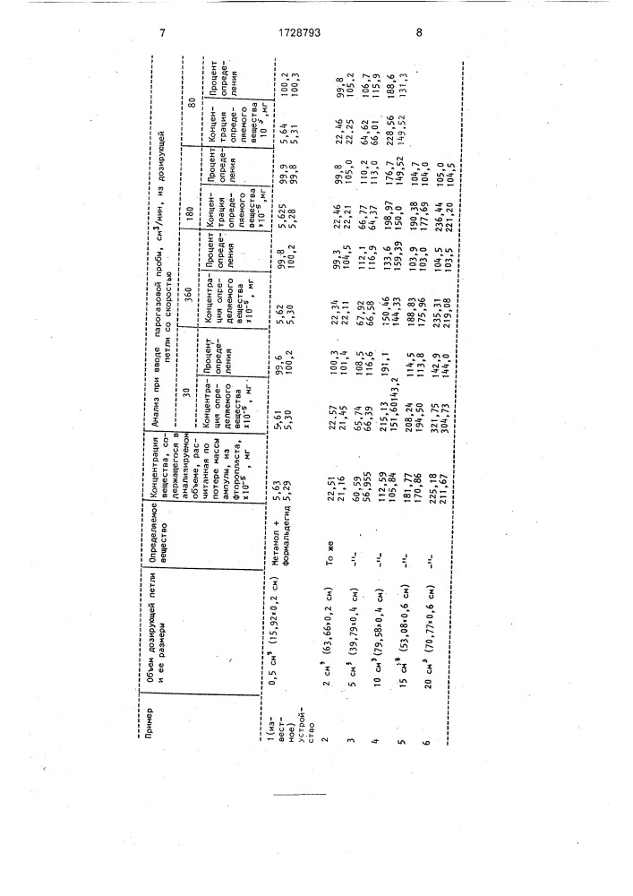 Устройство для парофазного анализа (патент 1728793)