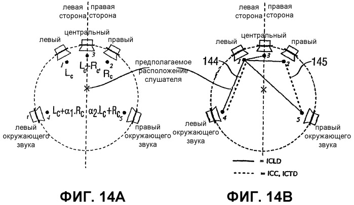 Устройство и способ создания многоканального выходного сигнала или формирования низведенного сигнала (патент 2329548)