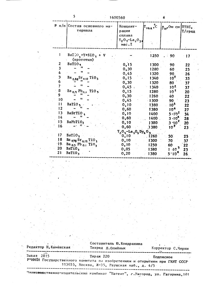 Способ изготовления позисторов на основе титаната бария (патент 1600560)