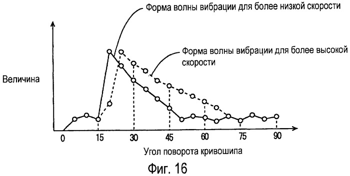 Устройство определения детонации и способ определения детонации для двигателя внутреннего сгорания (патент 2442116)