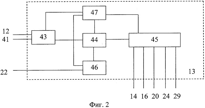 Пункт автоматизированного управления сетью электроснабжения (патент 2304336)