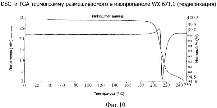 Кристаллические модификации n- -(2,4,6-триизопропилфенилсульфонил)-3-гидроксиамидино-(l)-фенилаланин-4-этоксикарбонилпиперазида и/или его солей (патент 2388754)