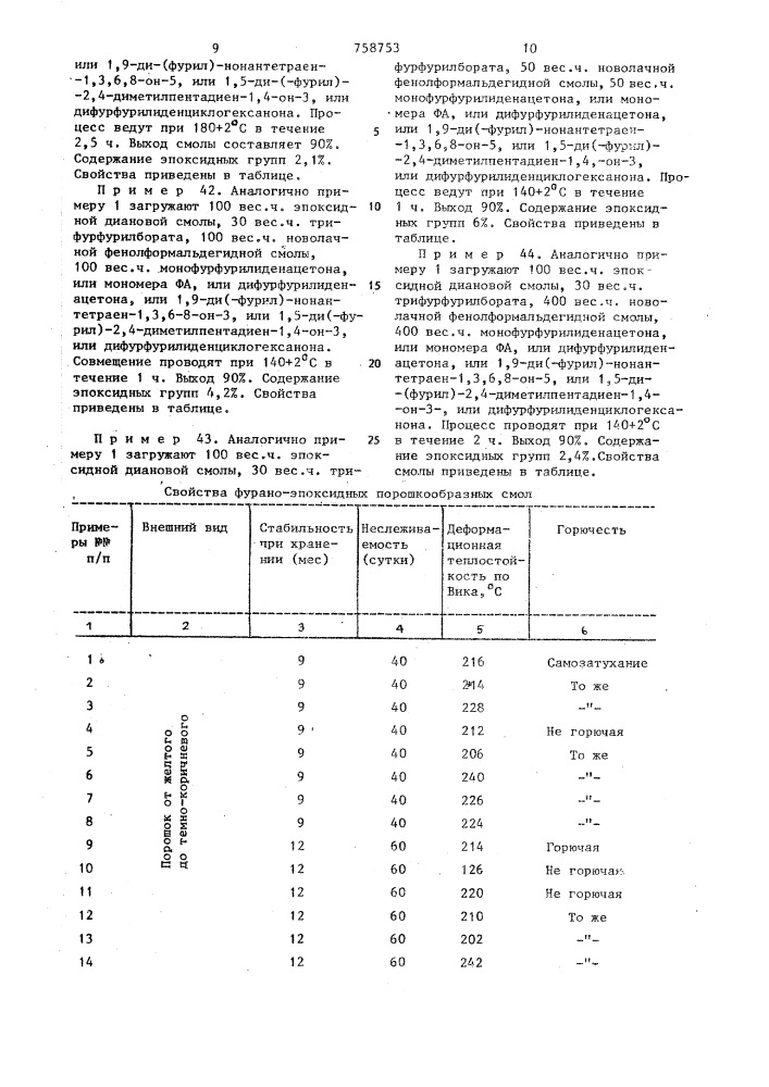 Способ получения фурано-эпоксидной порошкообразной смолы (патент 758753)