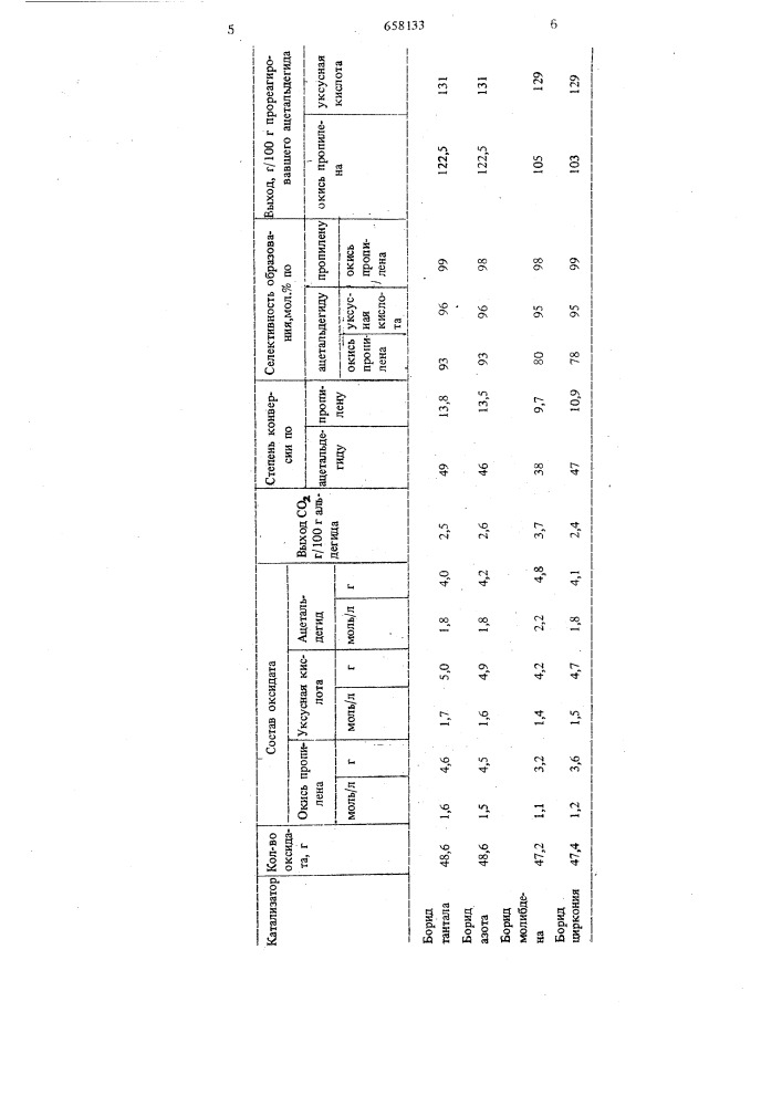 Способ получения окиси пропилена и уксусной кислоты (патент 658133)