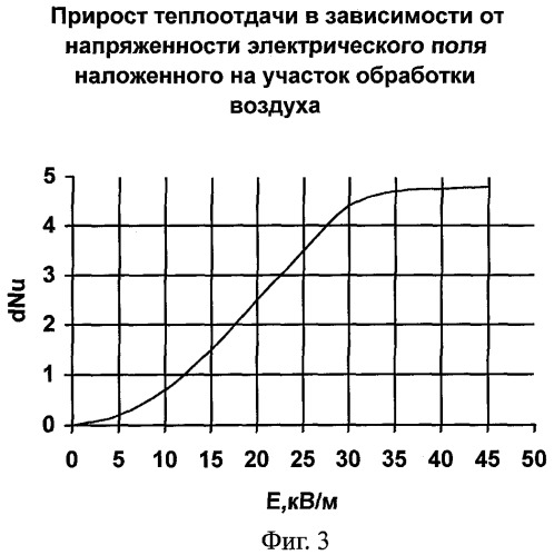Электрическая плита (патент 2350846)