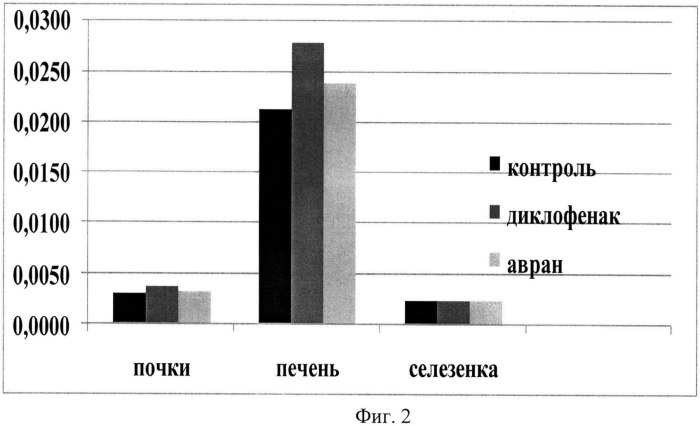 Средство, обладающее противовоспалительным, жаропонижающим и антимикробным действием (патент 2535155)