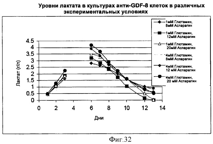 Производство полипептидов (патент 2451082)