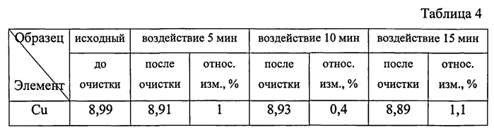 Способ очистки жидкости (патент 2540609)