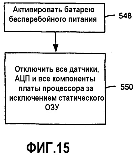 Система и способ работы регулятора с пониженным энергопотреблением (патент 2292577)