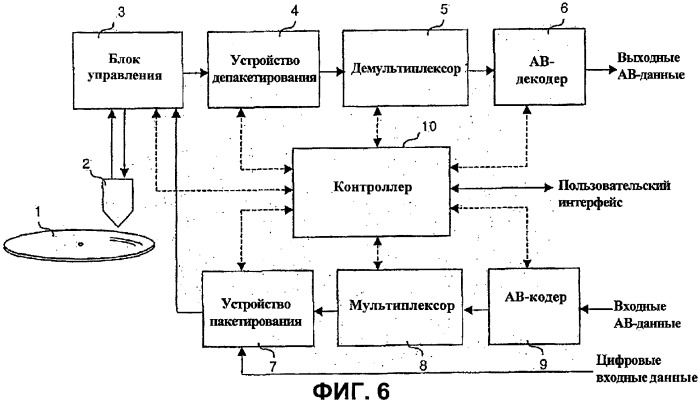 Носитель записи со структурой данных для управления воспроизведением записанных на нем видеоданных (патент 2316831)