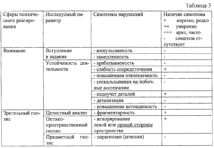 Способ комплексной оценки психического состояния (патент 2294215)