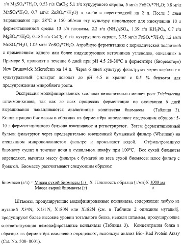 Модифицированная ксиланаза (патент 2394909)