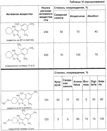 C2-фенилзамещенные циклические кетоенолы (патент 2280643)