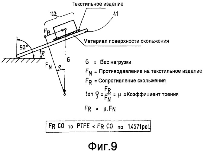 Устройство и способ для обработки в жгуте текстильного изделия в форме жгута (патент 2458192)