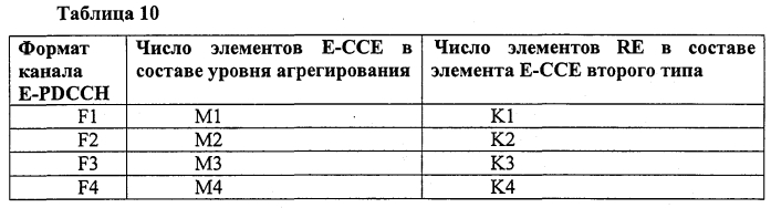 Способы передачи и приема канала управления, базовая станция и абонентный терминал, использующие такие способы (патент 2582203)