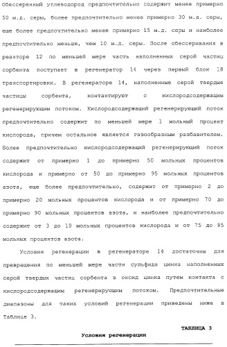 Система для обессеривания с механизмом переноса сорбента (патент 2312885)