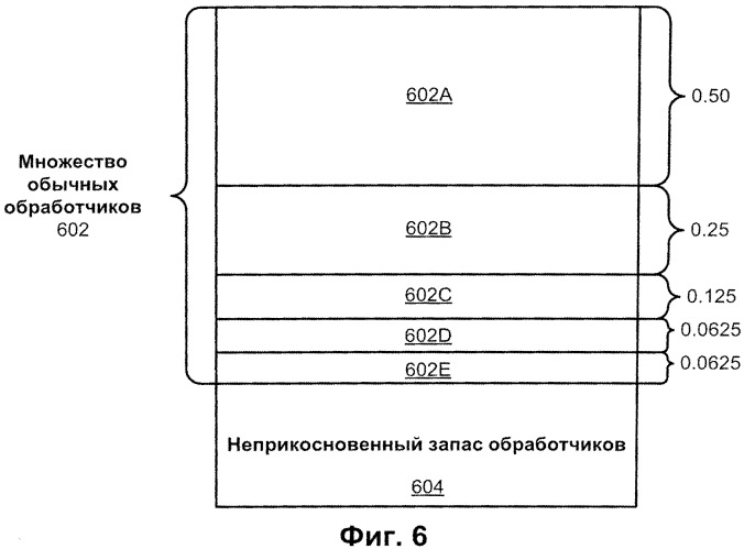 Способ распределения задач сервером вычислительной системы, машиночитаемый носитель информации и система для реализации способа (патент 2538920)