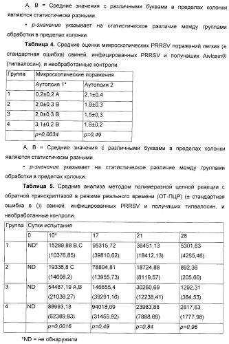 Применение тилвалосина в качестве противовирусного агента (патент 2412710)