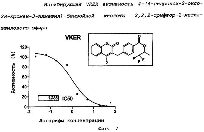 Средства и способы для лечения нарушений свертываемости (патент 2495034)