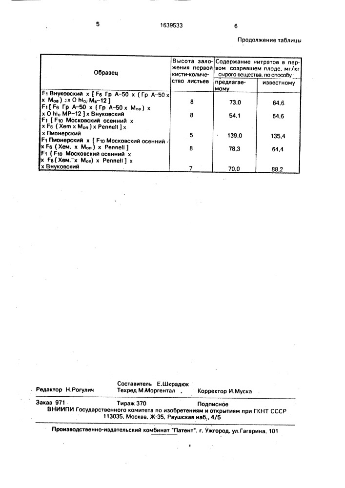 Способ селекции томатов на пониженное содержание нитратов в плодах (патент 1639533)