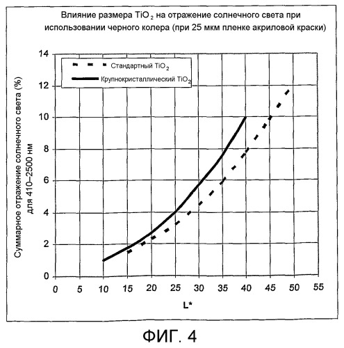 Диоксид титана (патент 2502761)