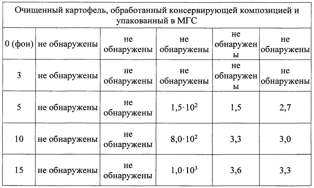 Способ увеличения сроков хранения свежих фруктов и овощей (патент 2653045)