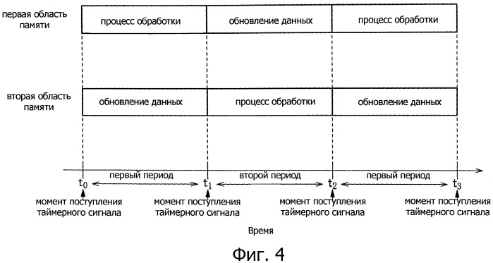 Система параллельной обработки данных и способ работы системы параллельной обработки данных (патент 2559723)