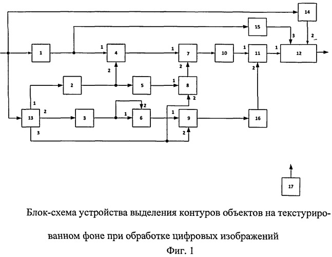 Устройство выделения контуров объектов на текстурированном фоне при обработке цифровых изображений (патент 2522044)