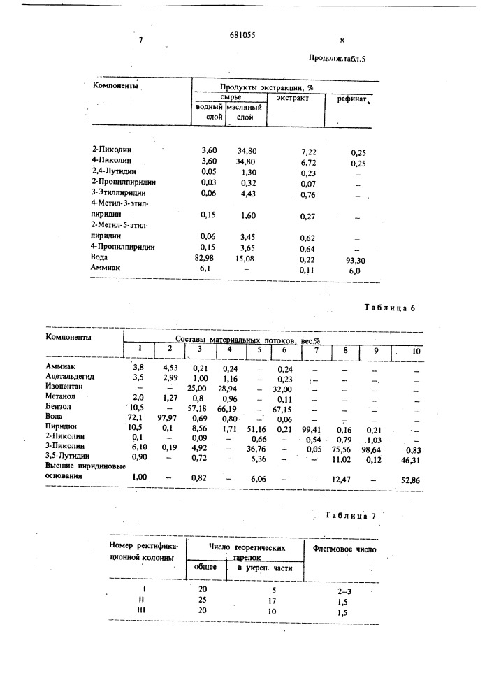 Способ выделения пиридина и алкилпиридинов (патент 681055)