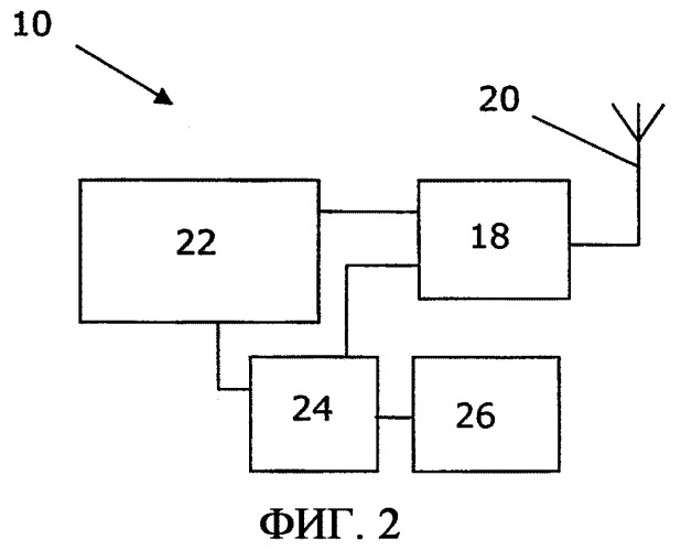 Привязка контента к пользователю (патент 2370805)