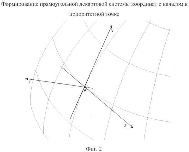 Способ навигации летательного аппарата по радиолокационным изображениям земной поверхности с использованием цифровых моделей местности (патент 2364887)