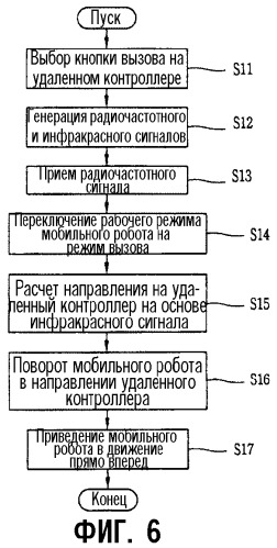 Устройство и способ вызова мобильного робота (патент 2289145)