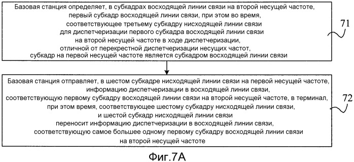 Способ и устройство для отправки информации диспетчеризации в восходящей/нисходящей линии связи, а также способ и устройство для приема информации диспетчеризации в восходящей/нисходящей линии связи (патент 2540960)