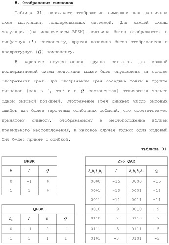 Система беспроводной локальной вычислительной сети со множеством входов и множеством выходов (патент 2485697)