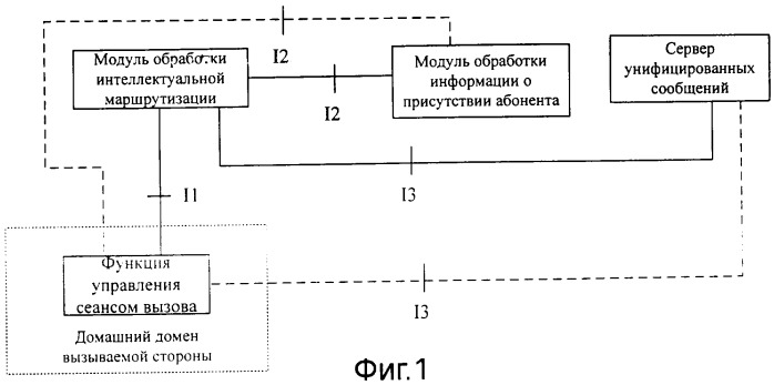 Способ и система интеллектуальной маршрутизации (патент 2357380)