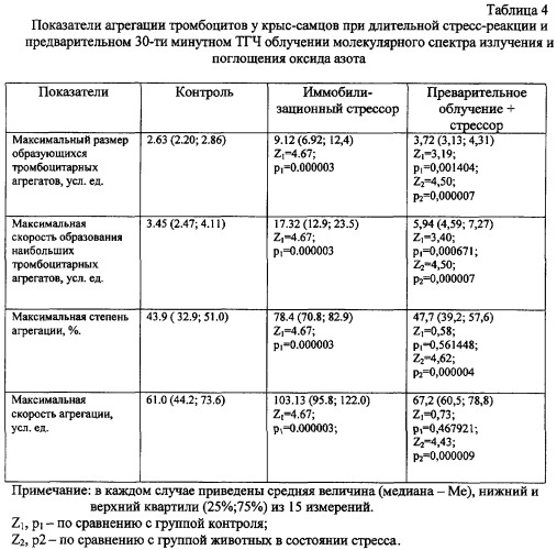 Способ профилактики и коррекции стрессорных повреждений организма (патент 2284837)