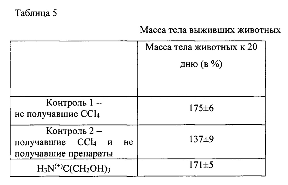 Способ получения водорастворимой лиофилизированной формы соли бис(2-тио-4,6-диоксо-1,2,3,4,5,6-гексагидропиримидин-5-ил)-(4-нитрофенил)метана (патент 2666148)