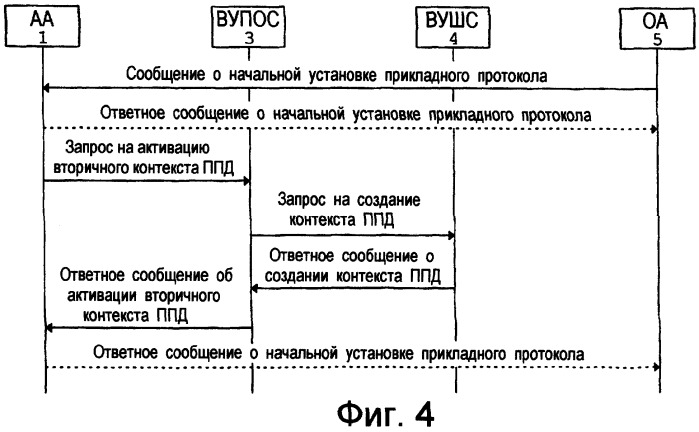 Способ и система активизации контекста пакетных данных абонента для пакетных данных (патент 2260253)