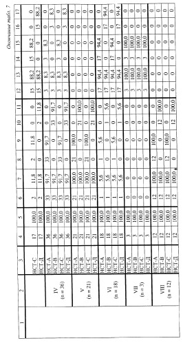 Способ определения функциональной активности фагоцитов (патент 2289816)