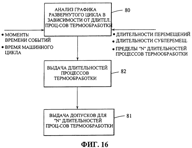 Управление многосекционной машиной (патент 2286958)