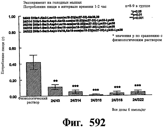 Соединения оксинтомодулина (варианты), фармацевтическая композиция на их основе, способы лечения и профилактики ожирения и сопутствующих заболеваний (варианты) и лекарственное средство (варианты) (патент 2485135)